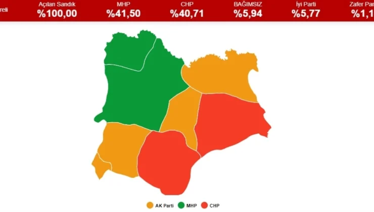 Kırklareli’de oylar yeniden mi sayılacak, seçim iptal mi?