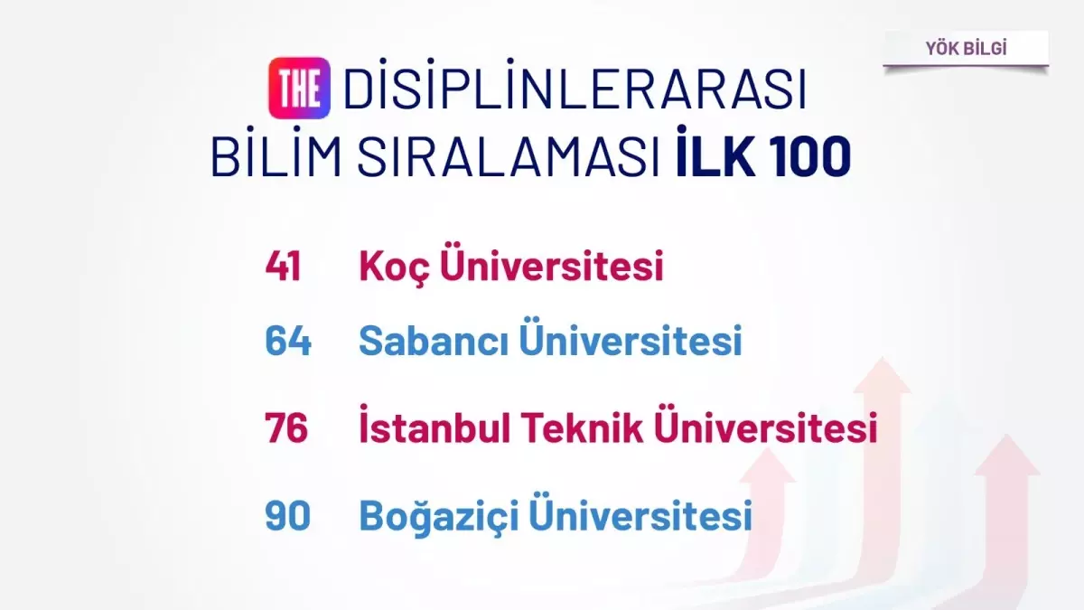 YÖK, 2025 THE Disiplinlerarası Bilim Sıralaması’nda Türk Üniversitelerinin Başarısını Açıkladı